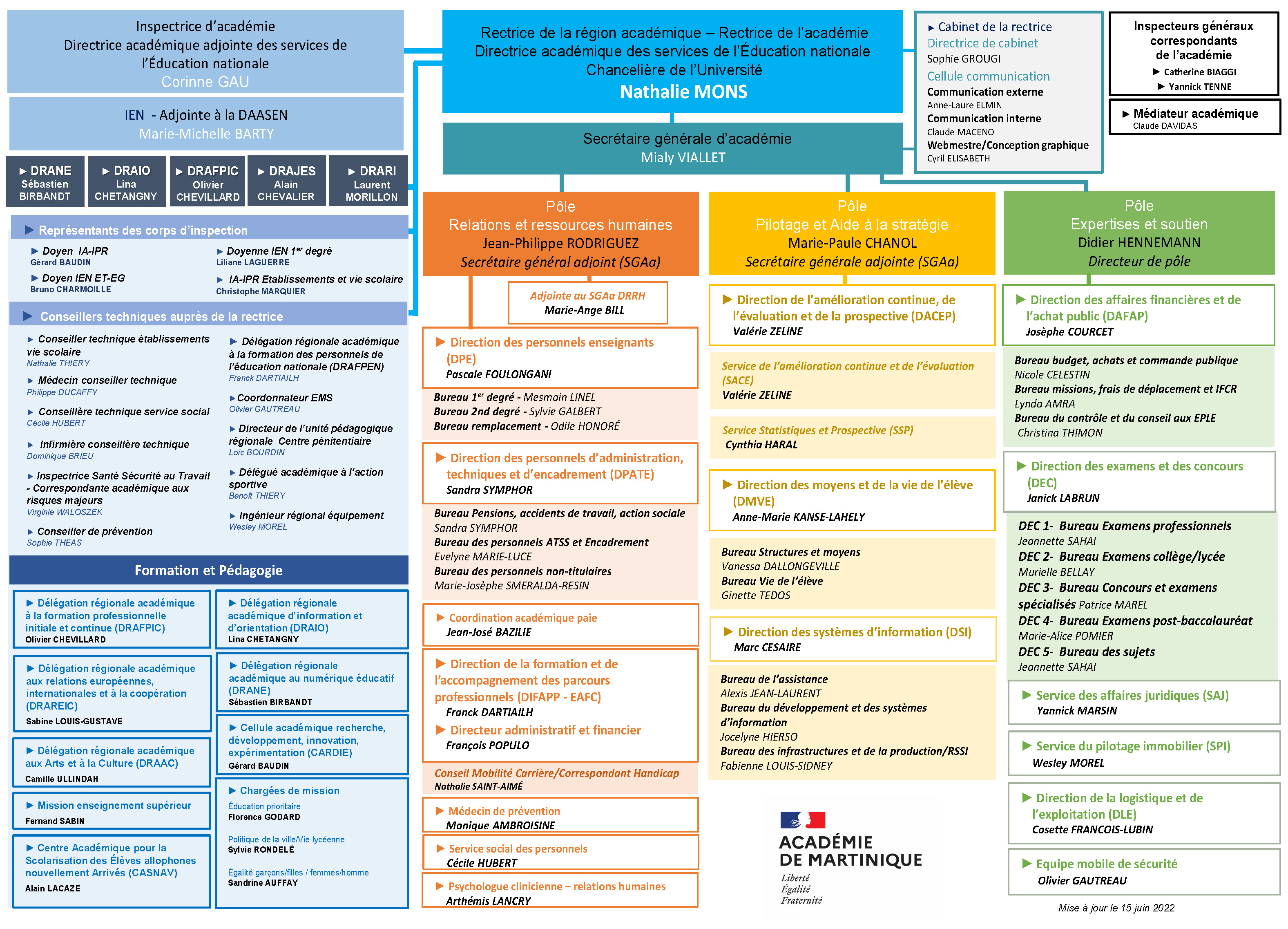 Les Services Académiques | Académie De Martinique